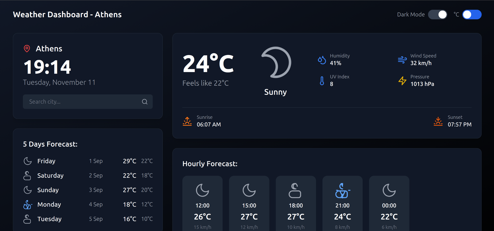 Realtime Weather Dashboard